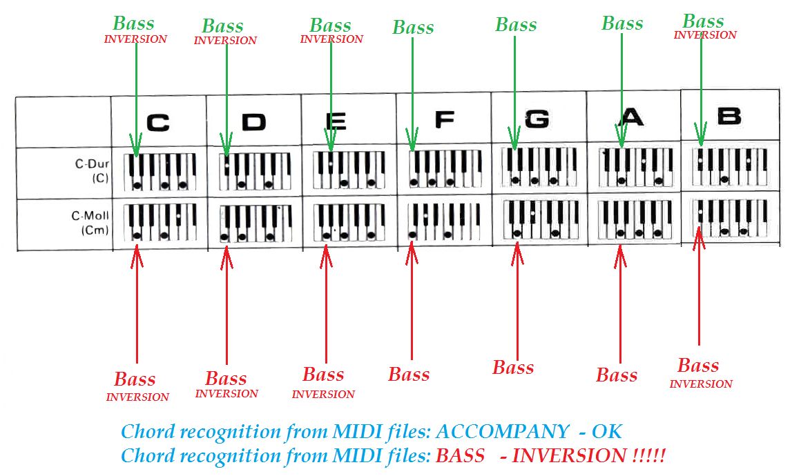 Chord Files